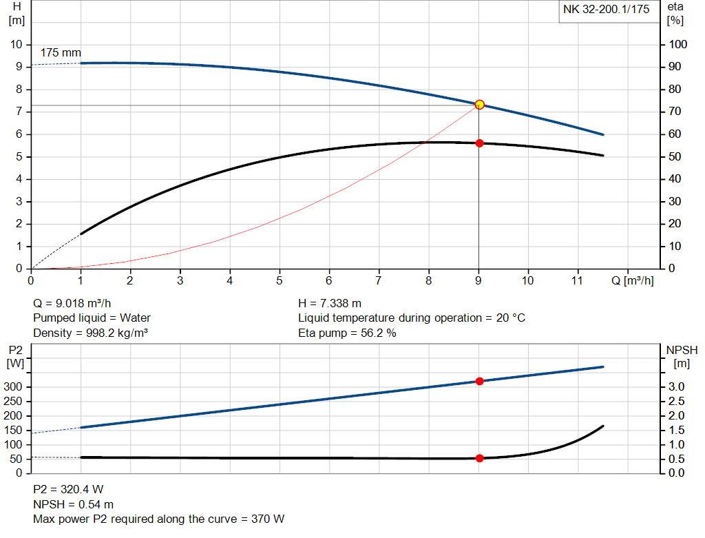 pumpcurve