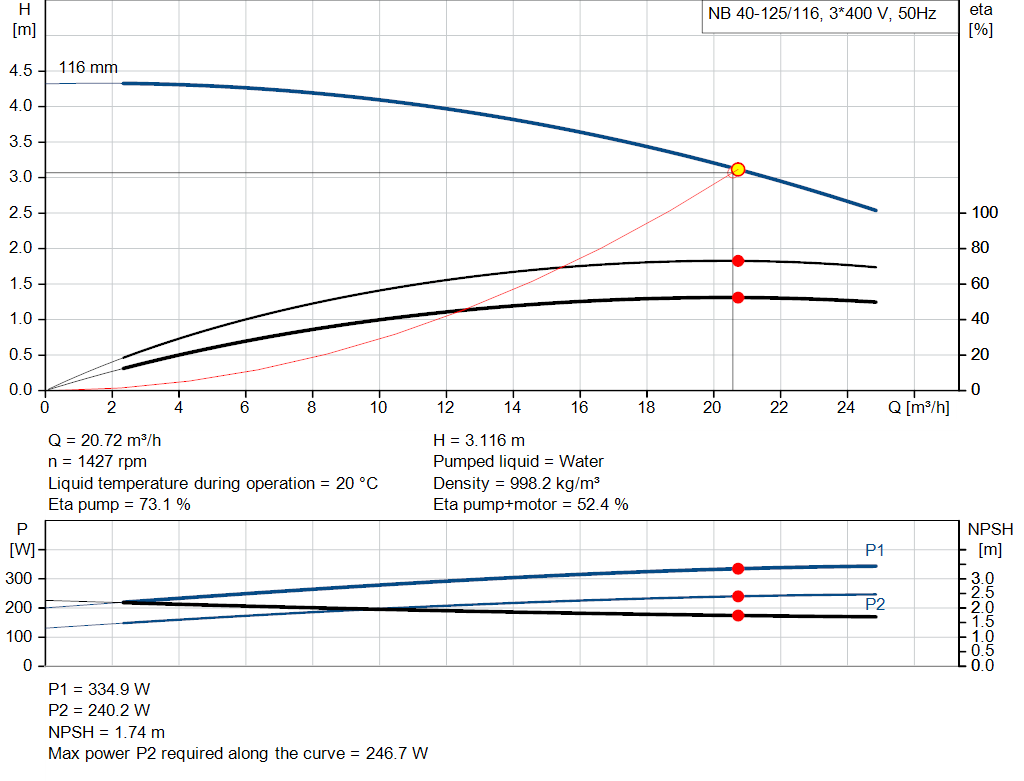 pumpcurve