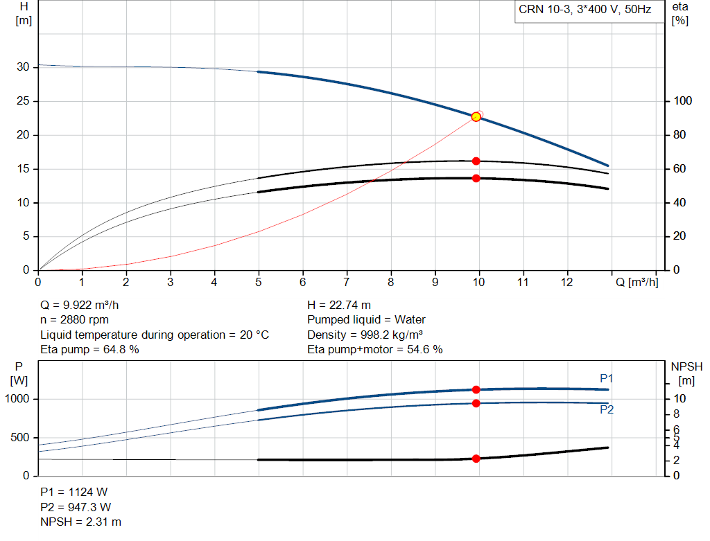 pumpcurve