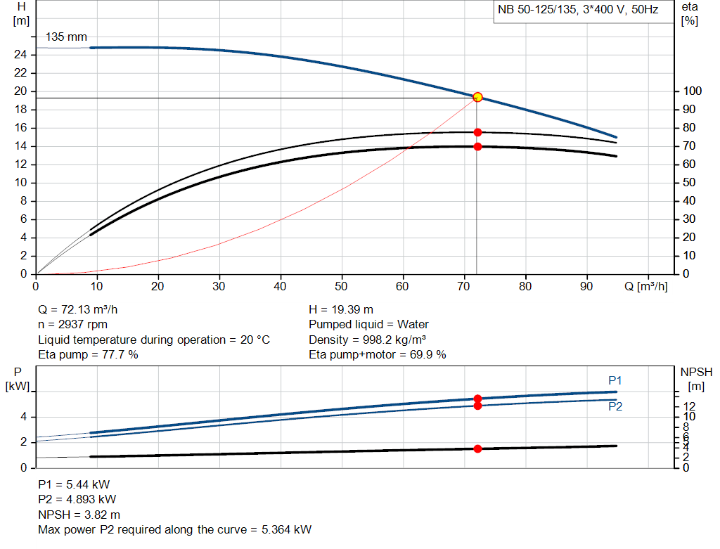 pumpcurve