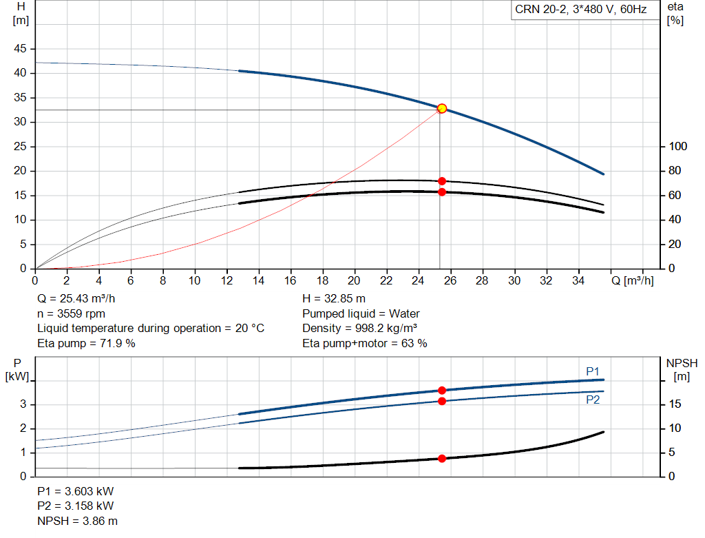 pumpcurve