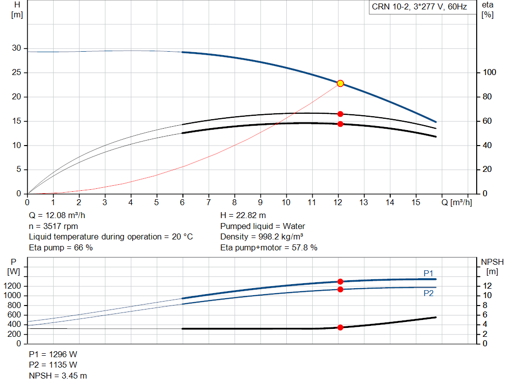 pumpcurve
