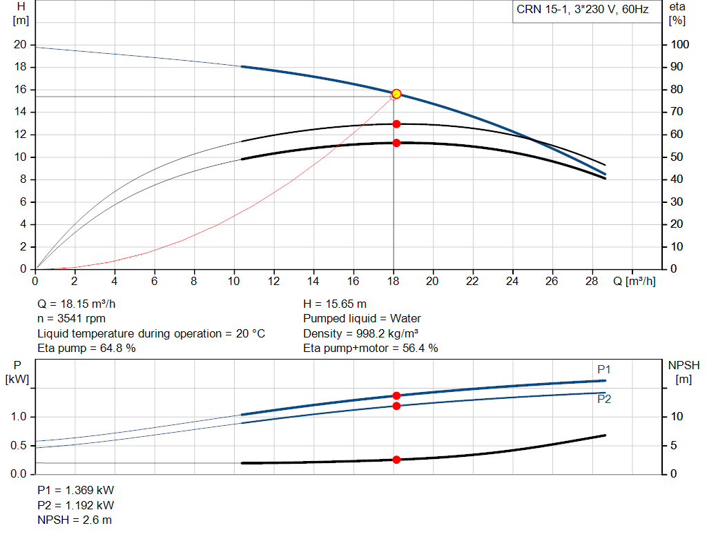 pumpcurve