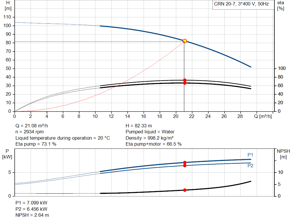 pumpcurve