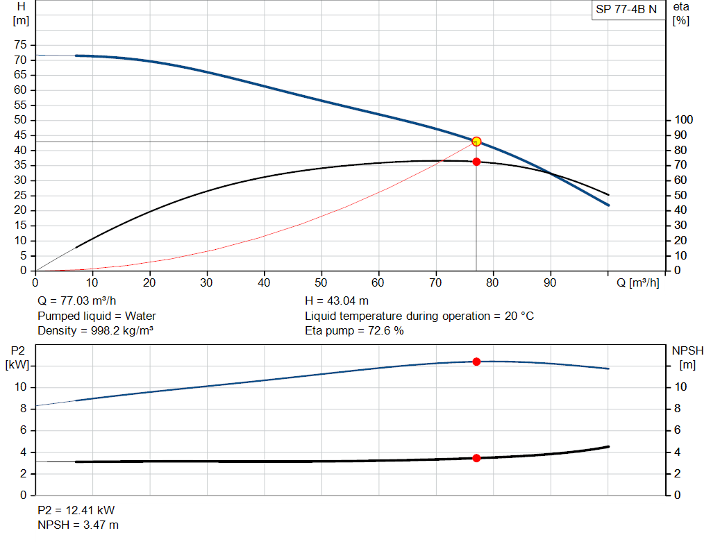 pumpcurve