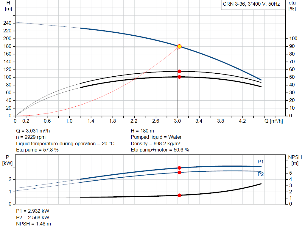 pumpcurve