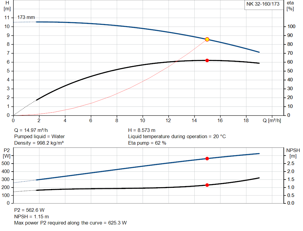 pumpcurve