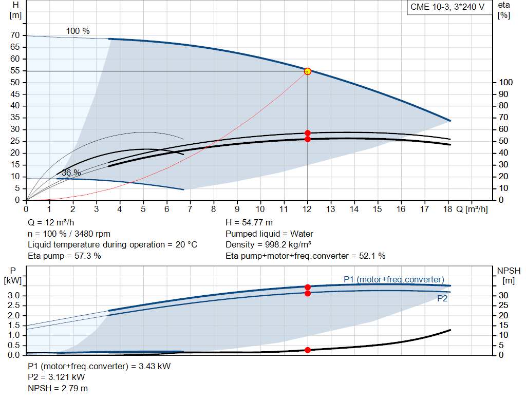 pumpcurve
