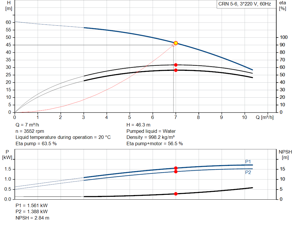 pumpcurve