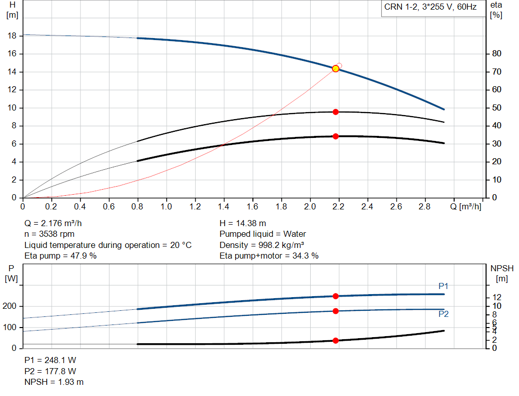 pumpcurve