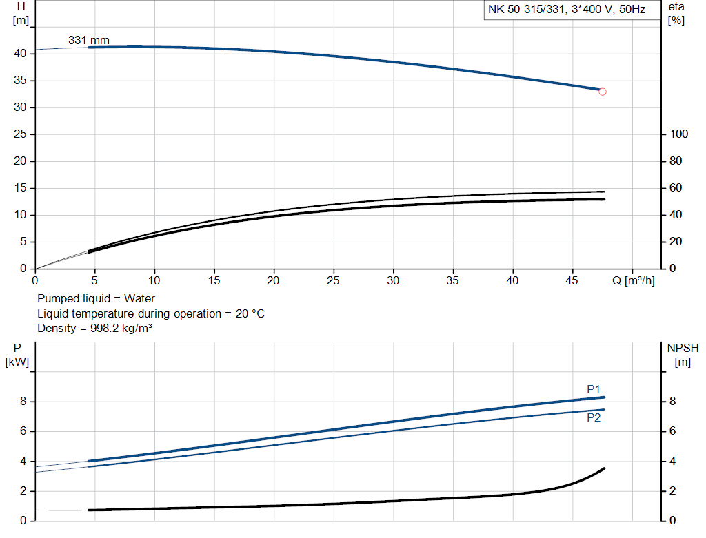 pumpcurve