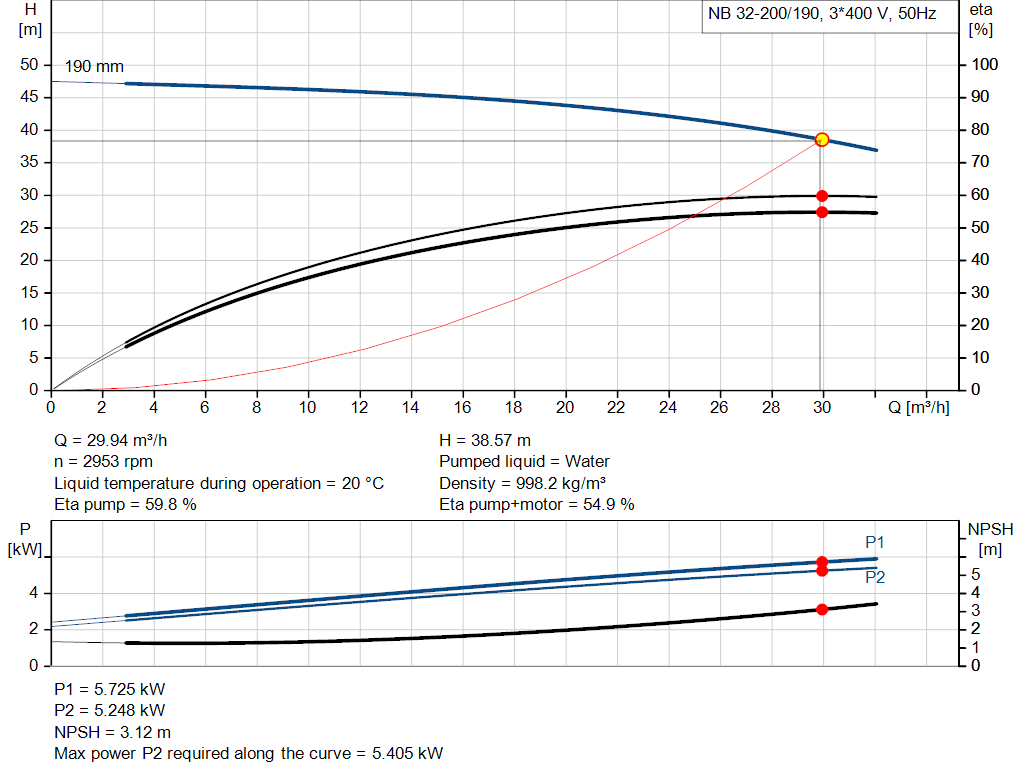 pumpcurve
