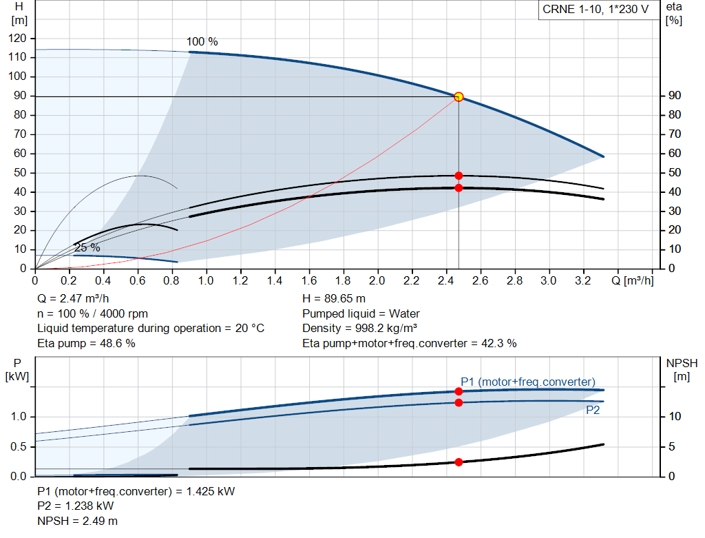 pumpcurve