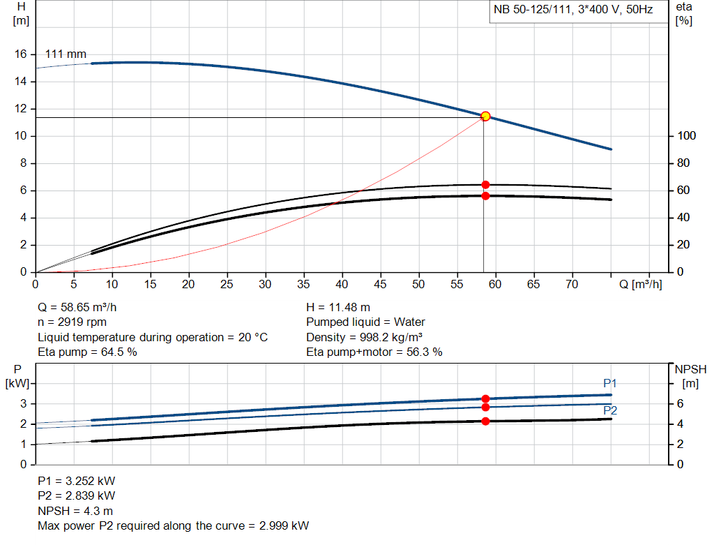 pumpcurve