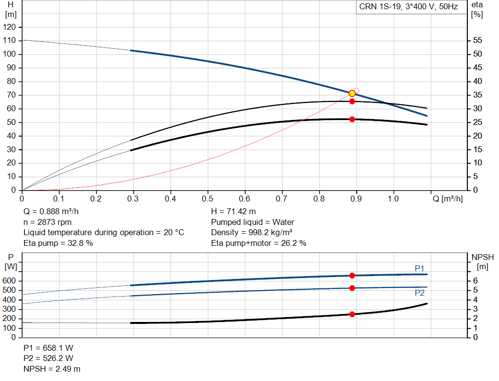 pumpcurve