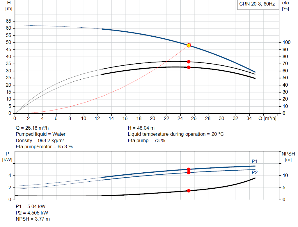 pumpcurve