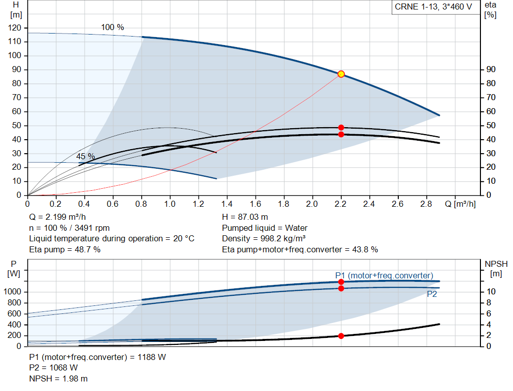 pumpcurve