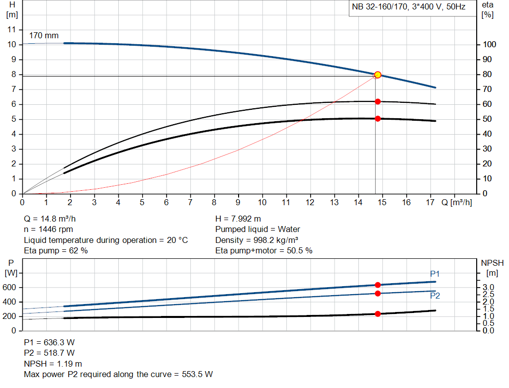 pumpcurve