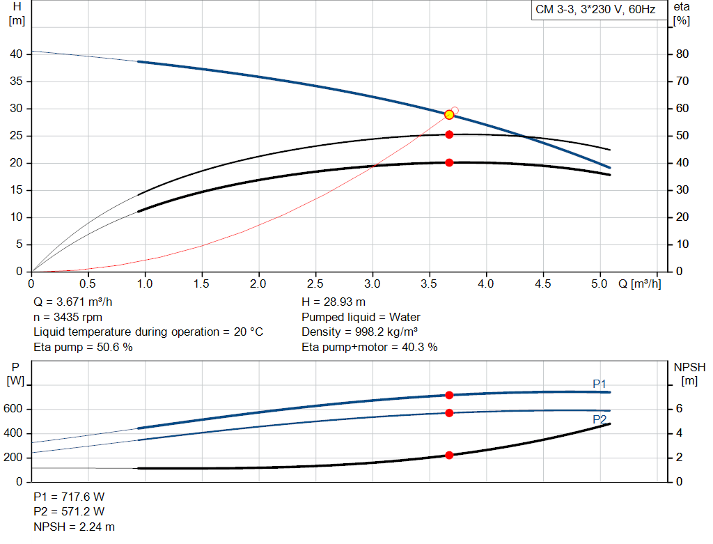 pumpcurve