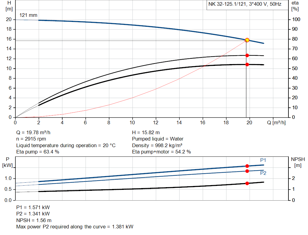 pumpcurve