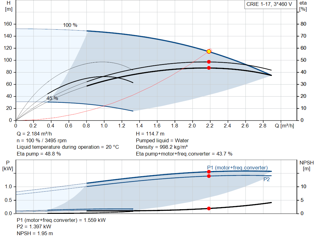 pumpcurve
