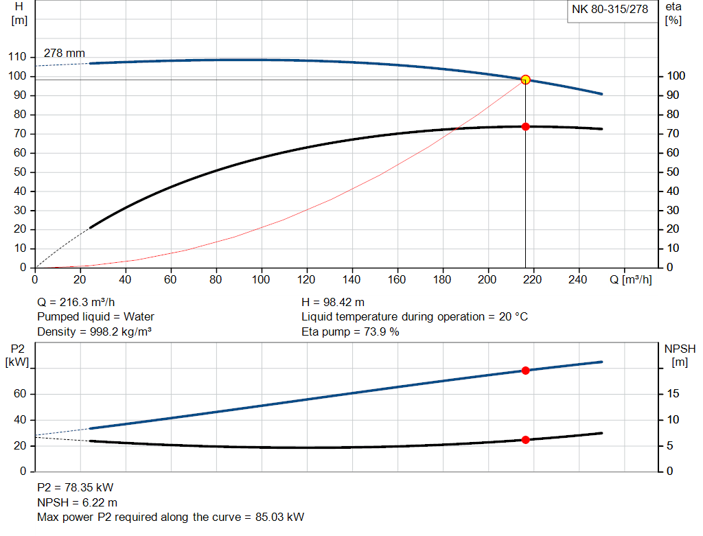 pumpcurve