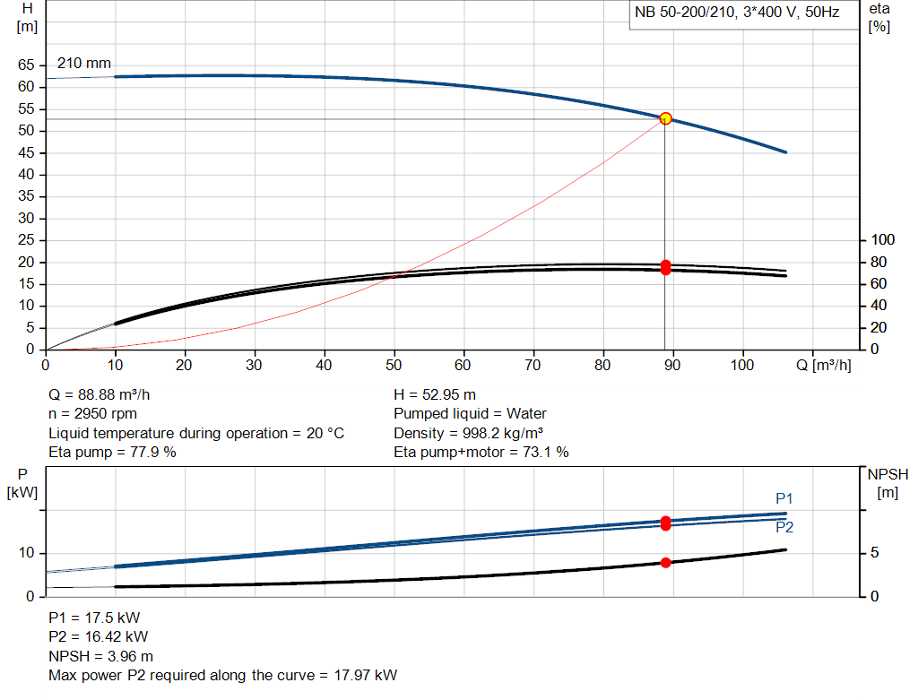 pumpcurve
