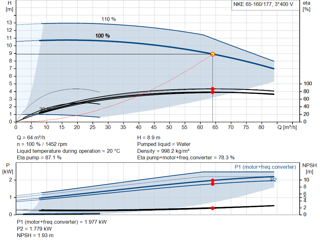 pumpcurve