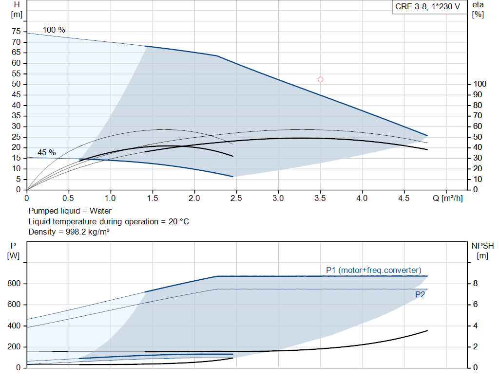 pumpcurve
