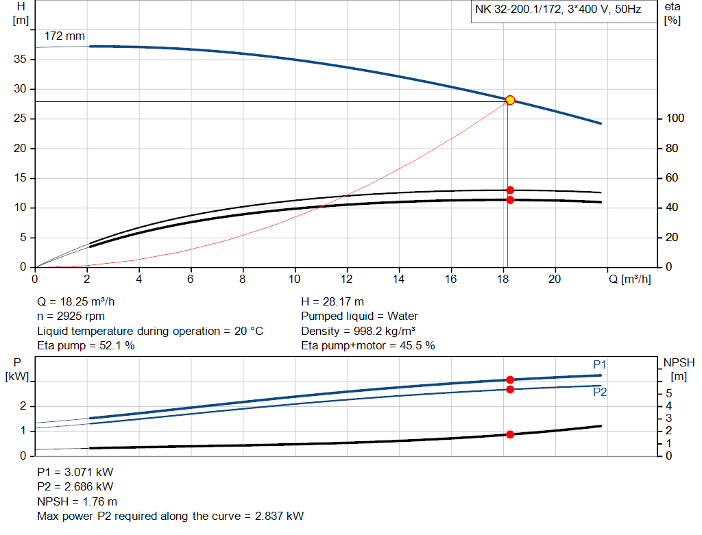 pumpcurve