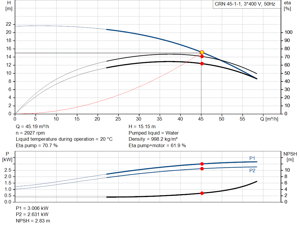 pumpcurve