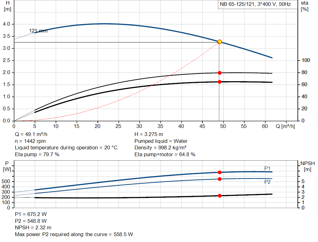 pumpcurve