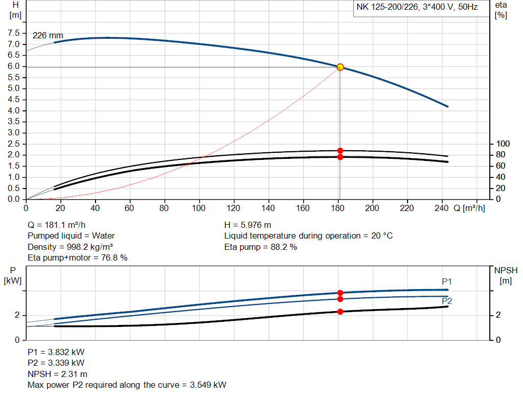 pumpcurve