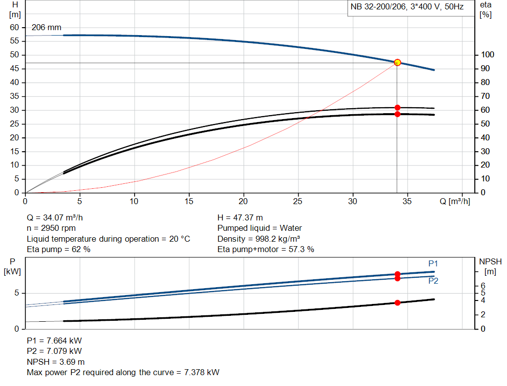 pumpcurve