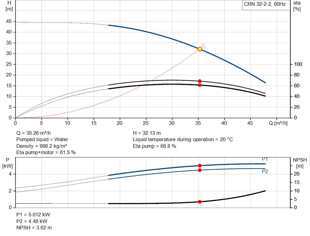 pumpcurve