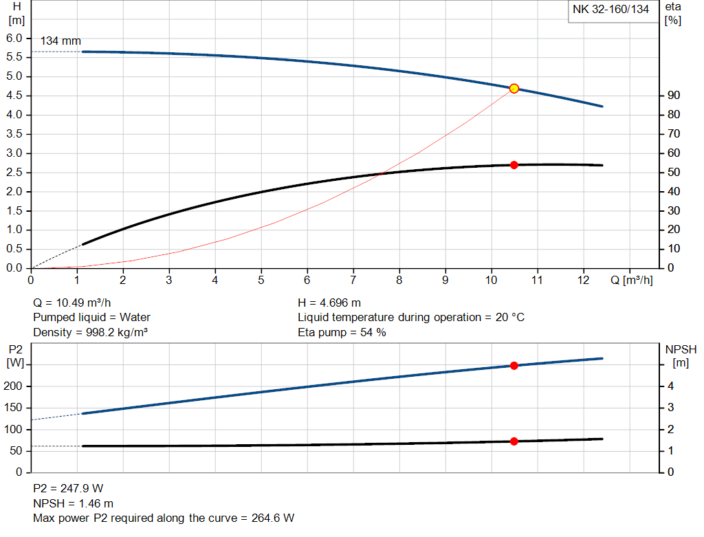 pumpcurve