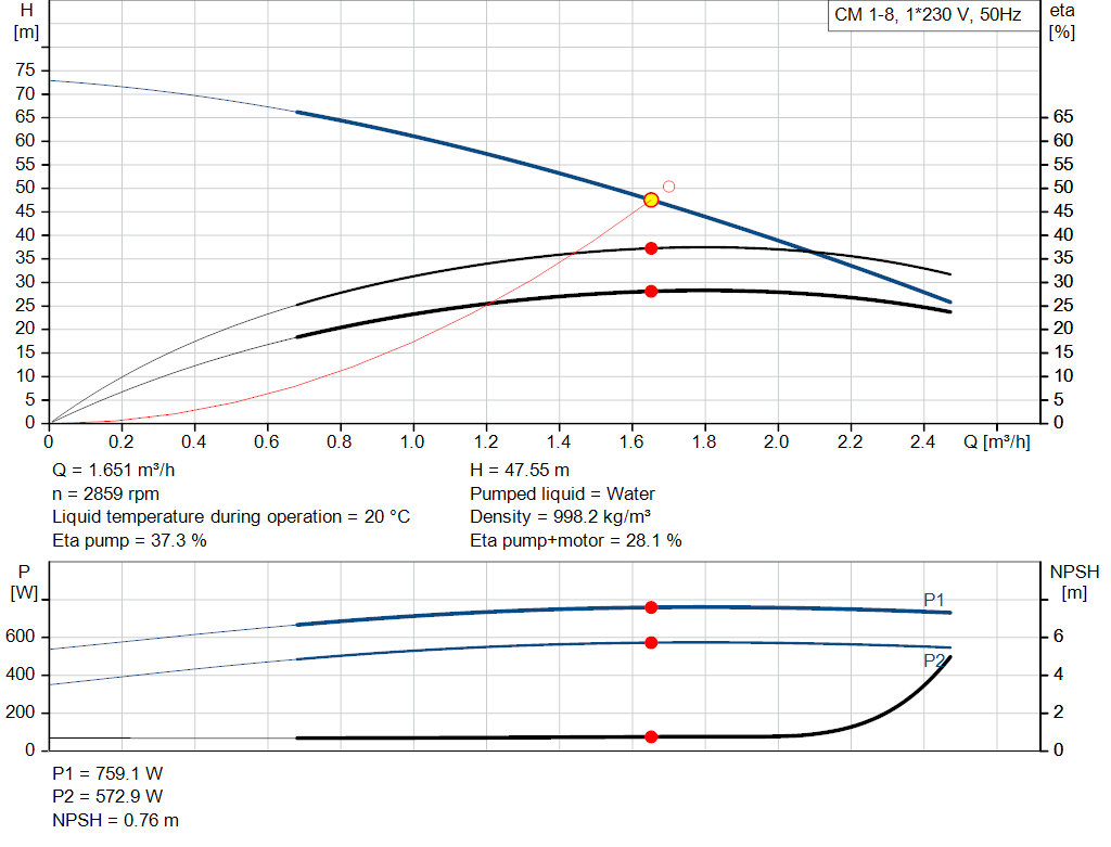 pumpcurve