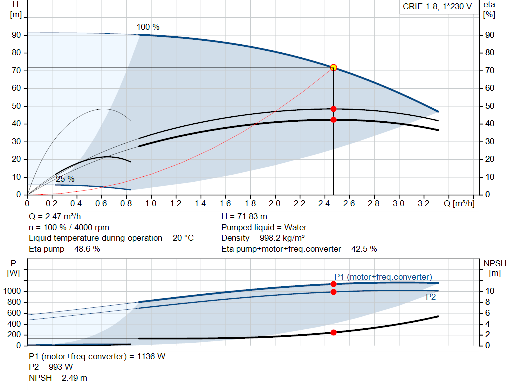 pumpcurve