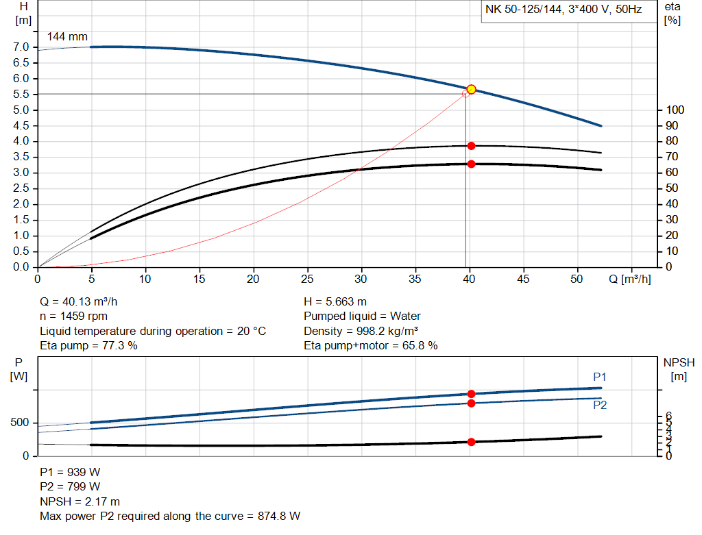pumpcurve