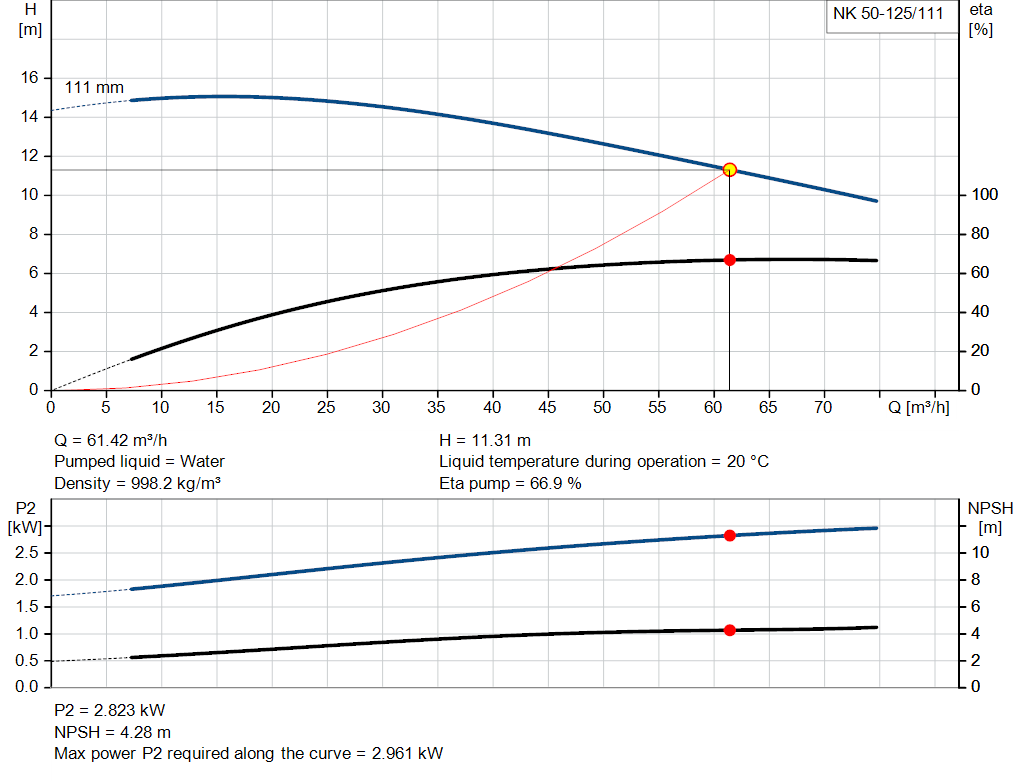 pumpcurve