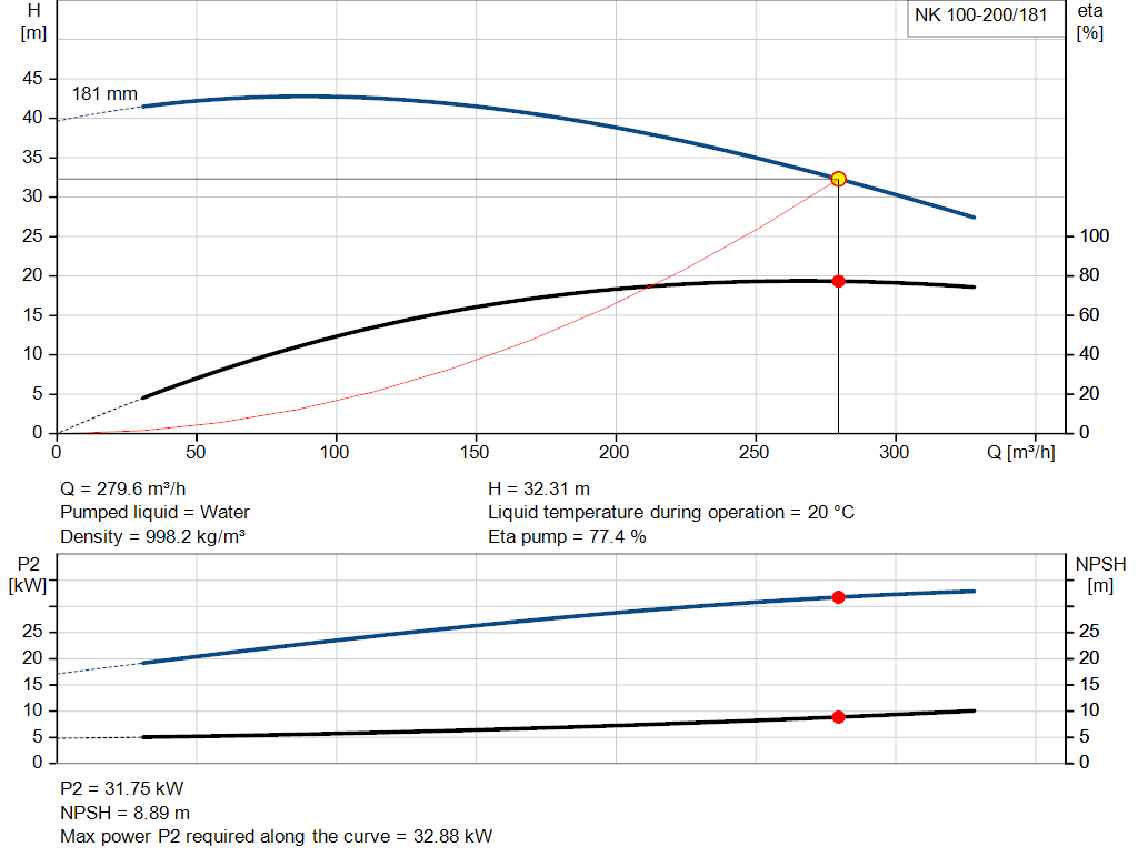 pumpcurve