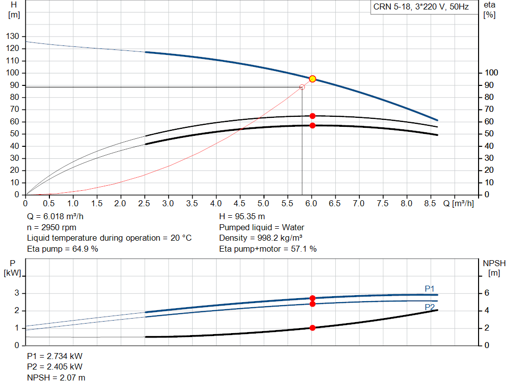pumpcurve