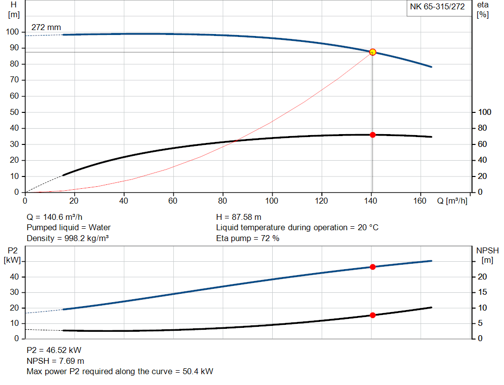 pumpcurve
