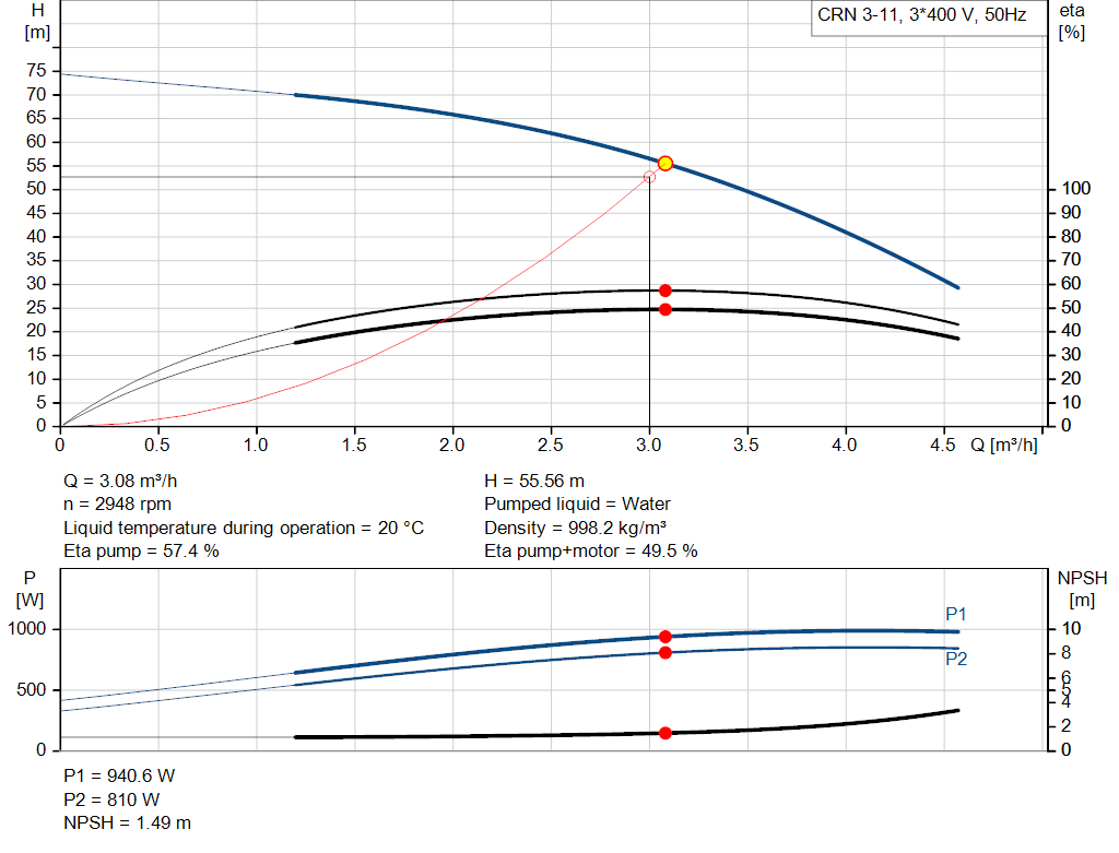 pumpcurve