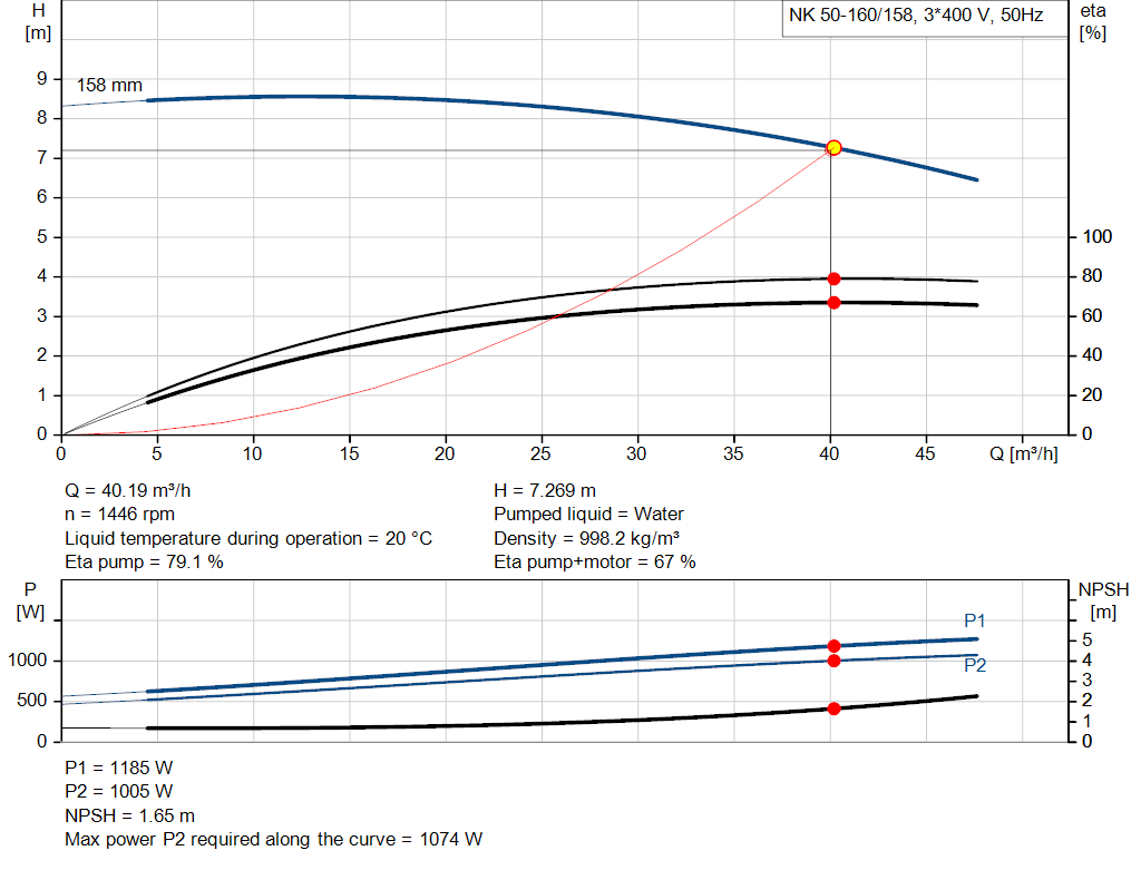 pumpcurve