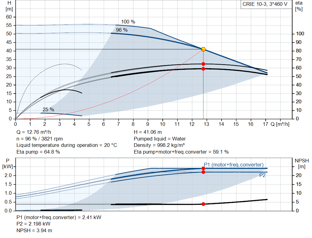 pumpcurve