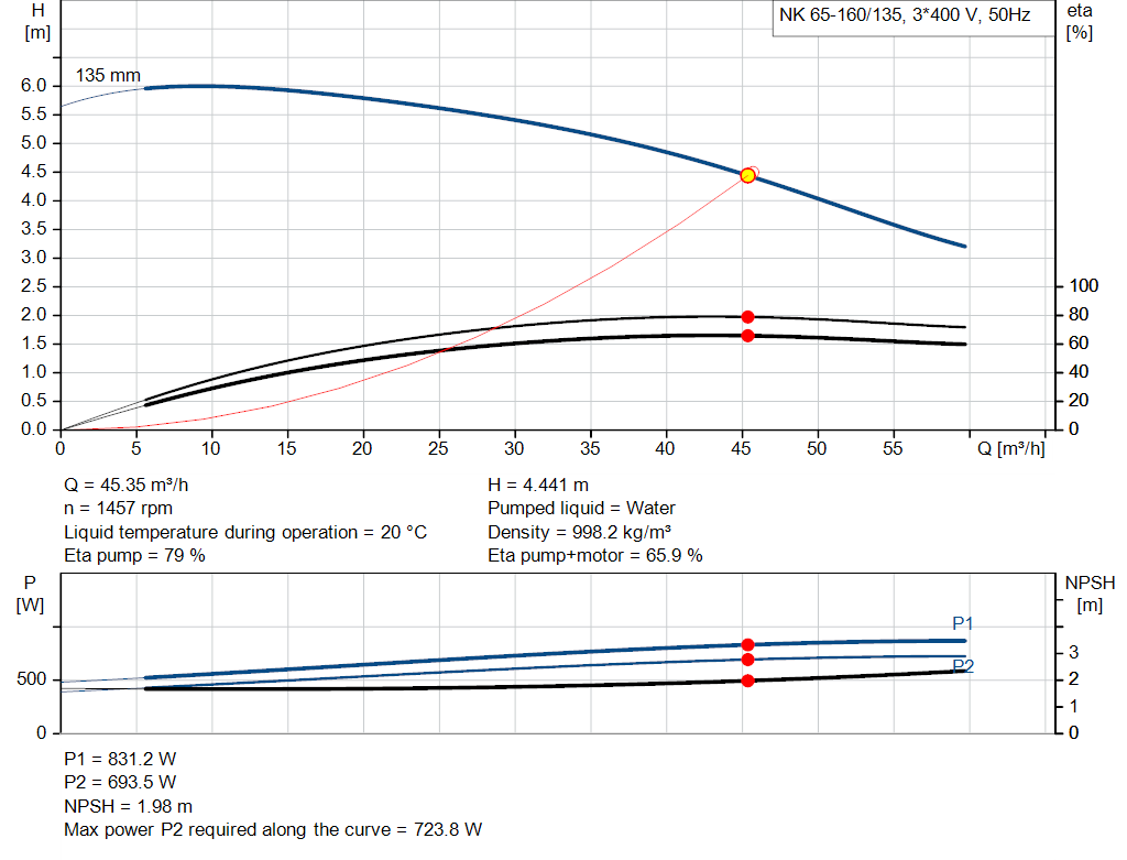 pumpcurve