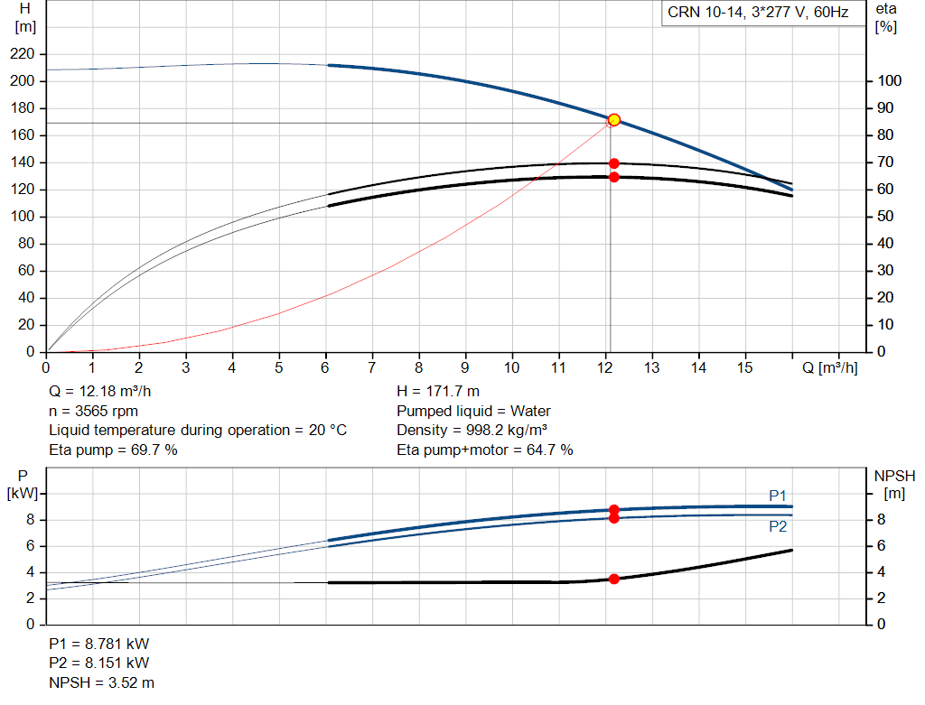pumpcurve