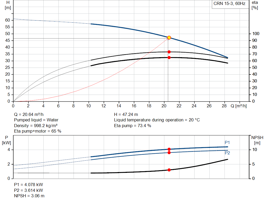 pumpcurve
