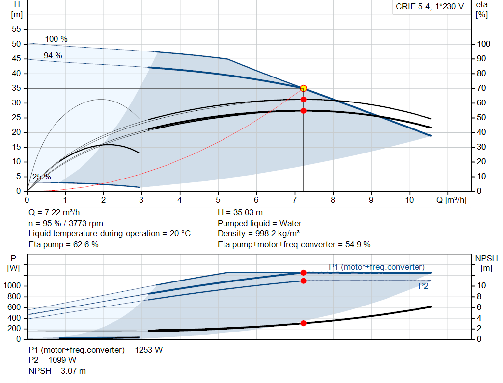 pumpcurve